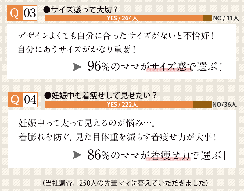 先輩ママ250人に聞きました!