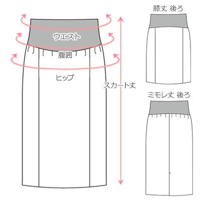 採寸箇所画像