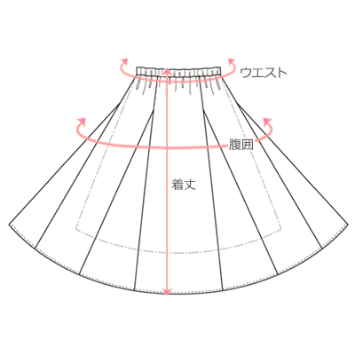 採寸箇所