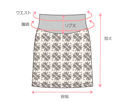 採寸箇所画像