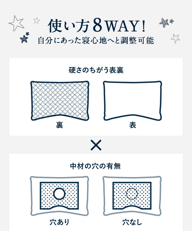 枕の新しいスタンダード誕生、寝るだけ整体お守りまくら