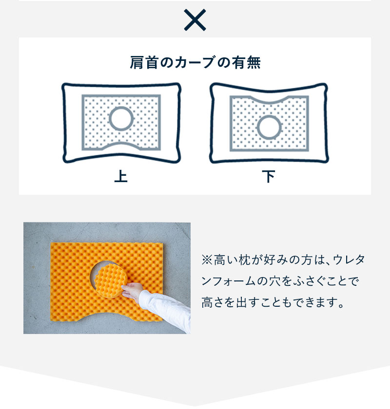 枕の新しいスタンダード誕生、寝るだけ整体お守りまくら