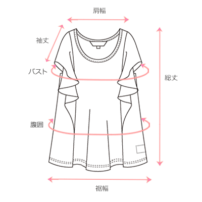 採寸箇所画像
