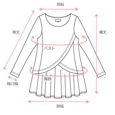 採寸箇所画像