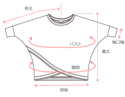採寸箇所画像