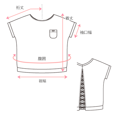 採寸箇所