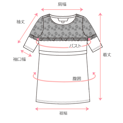 採寸箇所画像