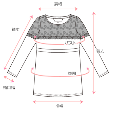 採寸箇所画像
