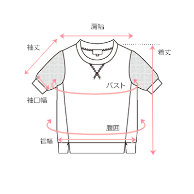 採寸箇所画像