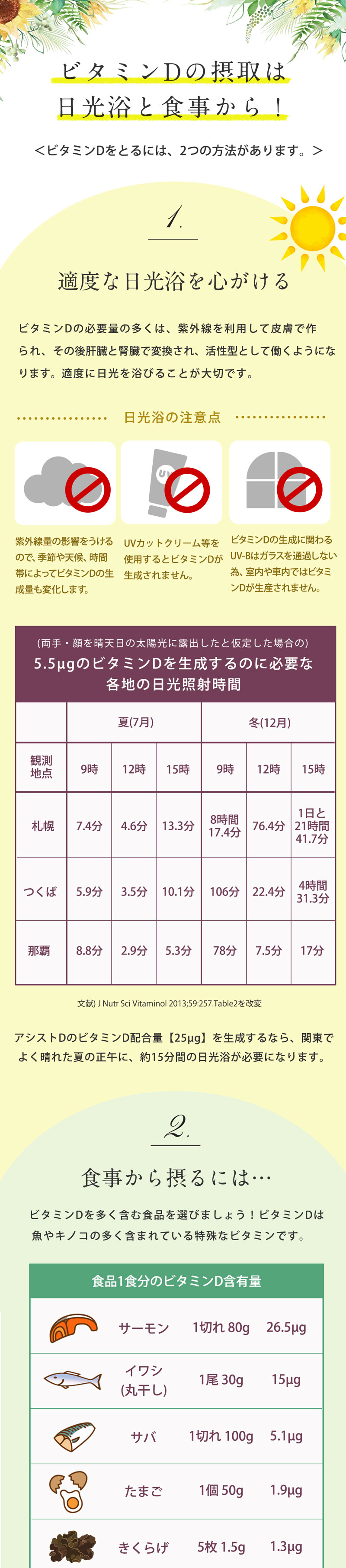 産婦人科 医師監修 葉酸サプリ 妊活 不妊治療 アシストワン 葉酸 ビタミンD