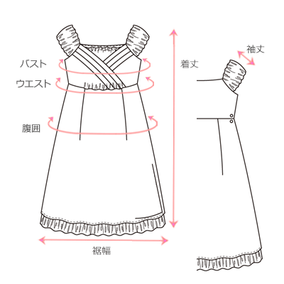 採寸箇所画像