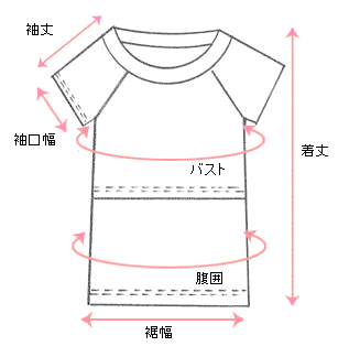 採寸画像