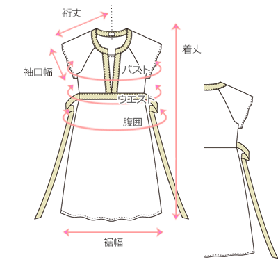 採寸箇所画像