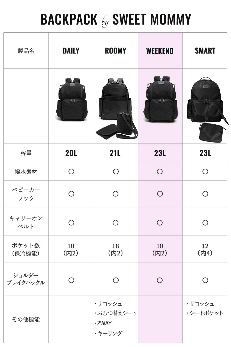 スウィートマミーのマザーズリュックシリーズ比較表