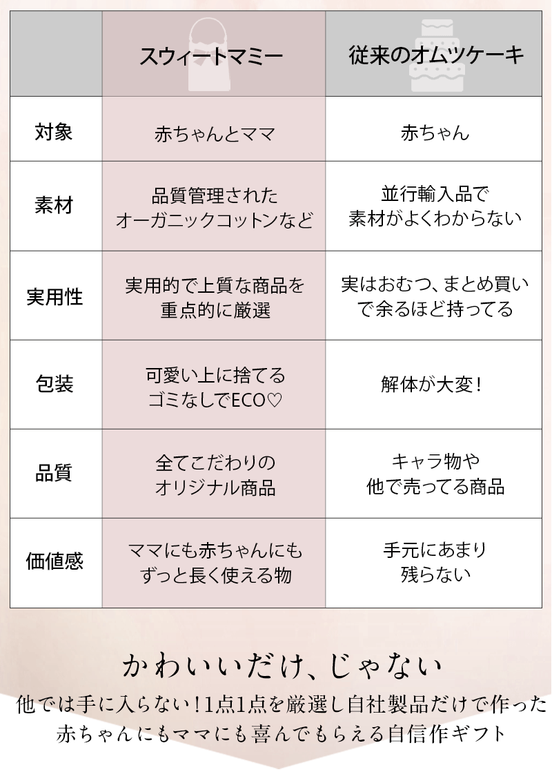 出産祝い 比較