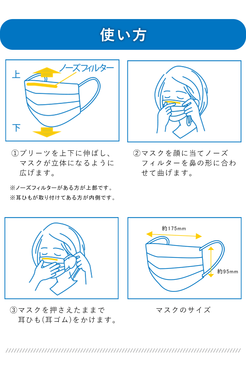 使い方