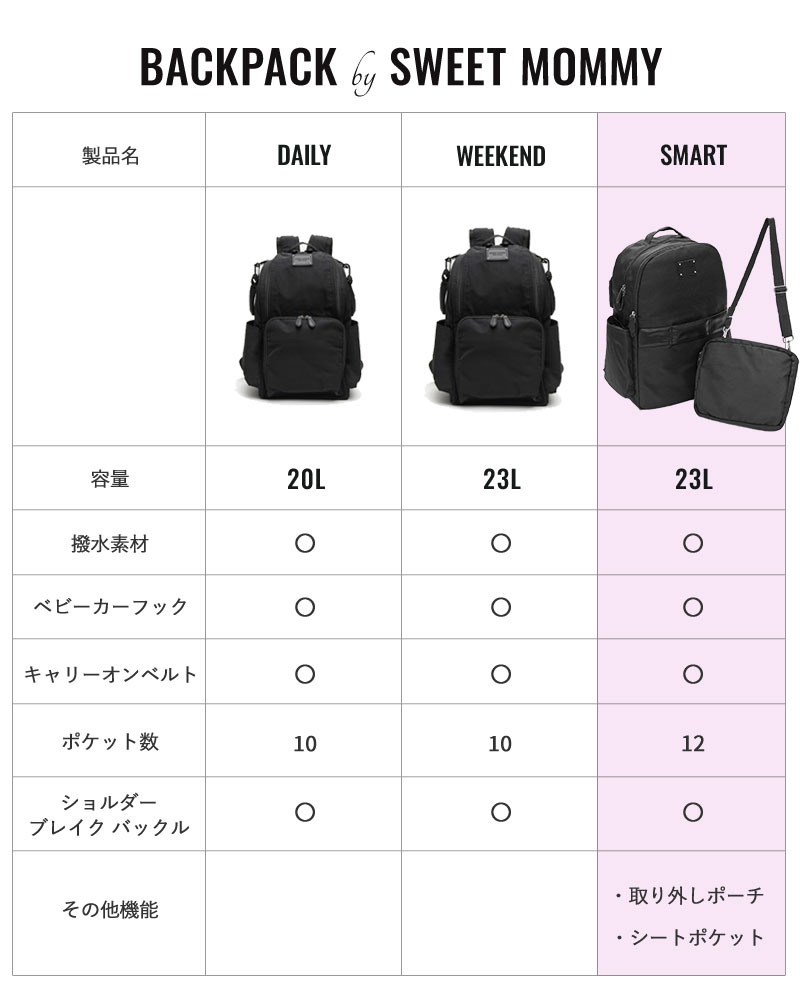 取り外しショルダーbag付 2wayマザーズリュック 23l Smart マザーズバック ママバック 取り外しショルダーbag付 2wayマザーズリュック 23l Smart マザーズバック ママバック