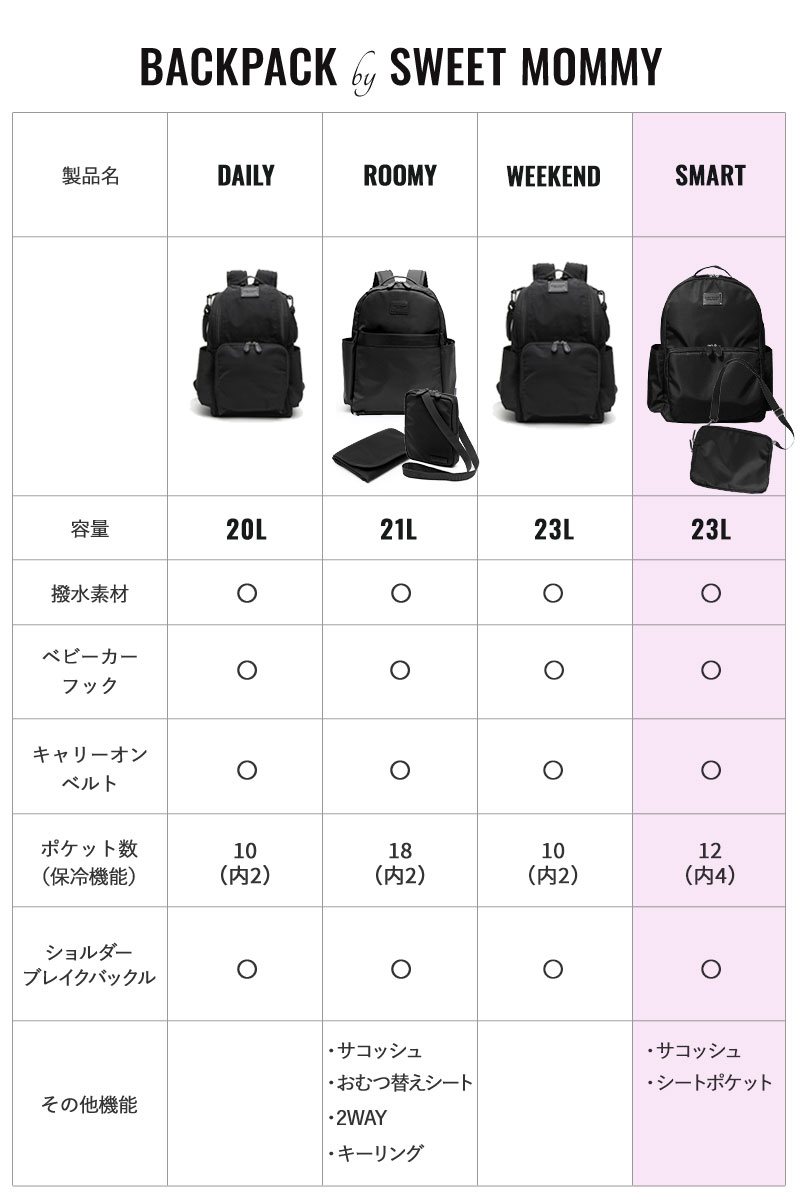 バッグ2個持ち派のママも嬉しい、マザーズリュック