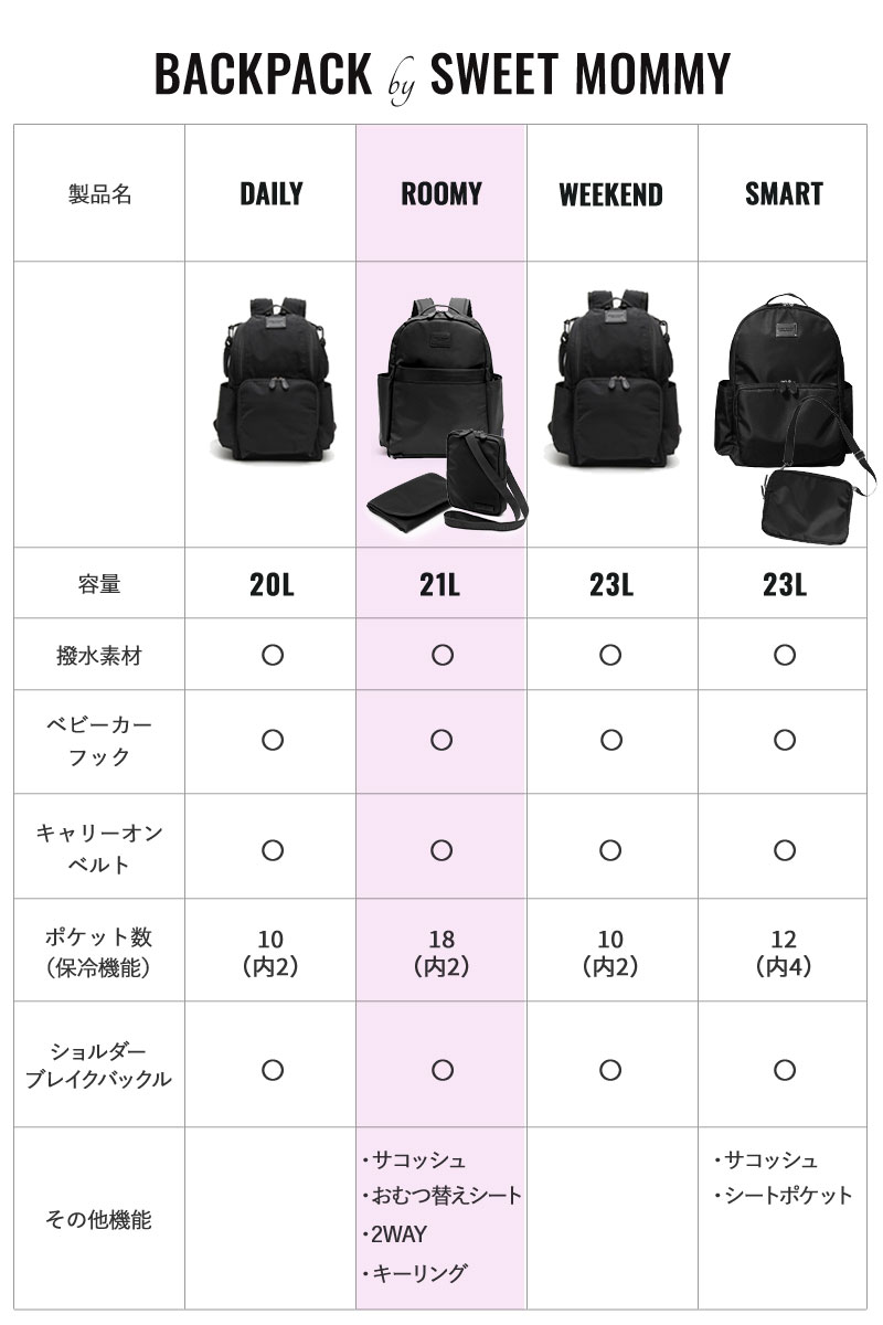 リュックかトートかもう迷わない!2WAYマザーズバッグ