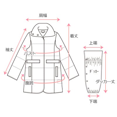 採寸箇所画像