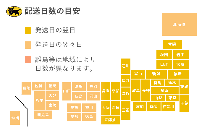 発送日数の目安